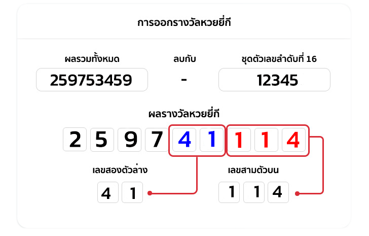 หวยยี่กี 